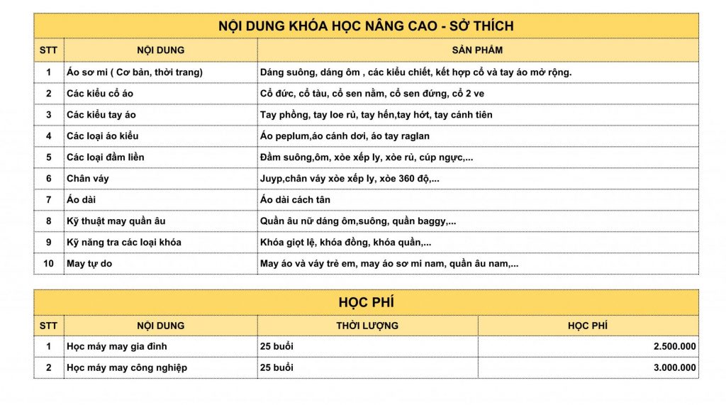 Khoa hoc nang cao so thich ala2yeucaupro scaled e1622270583193 1024x571 - Tất cả kh&oacute;a học